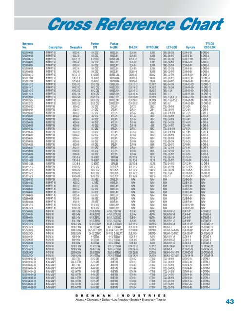 Brennan Fitting Chart