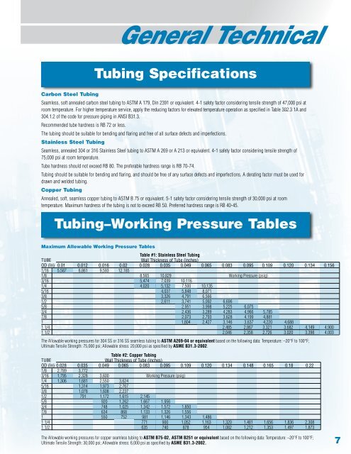 Brennan Fitting Chart