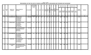 provisional list for the post of sikshya sahayak, 2011-12 ... - Nayagarh