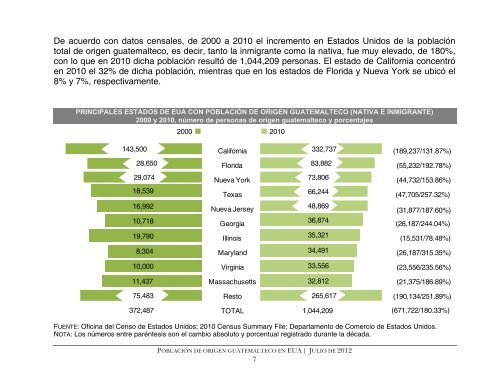 El perfil de la poblaciÃ³n de origen guatemalteco en Estados Unidos