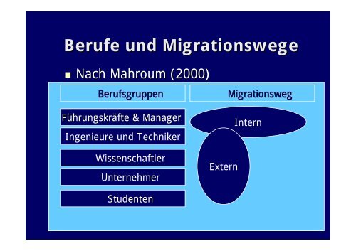 Brain Drain, Brain Exchange