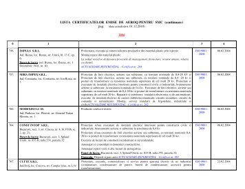 LISTA CERTIFICATELOR EMISE DE AEROQ PENTRU SMC ...