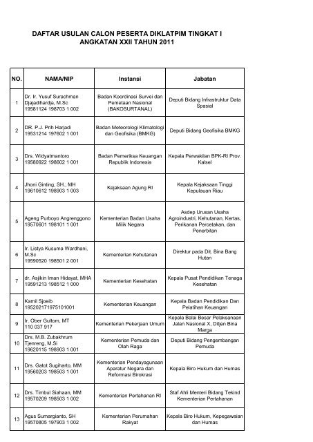 daftar usulan calon peserta diklatpim tingkat i angkatan xxii tahun ...