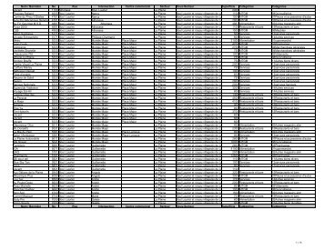 Liste des commerces - Ville de Terrebonne