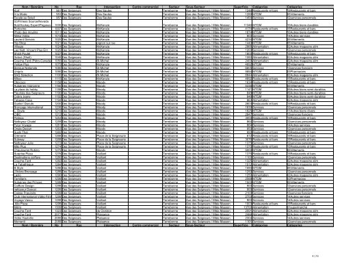 Liste des commerces - Ville de Terrebonne