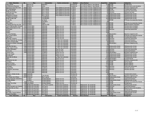 Liste des commerces - Ville de Terrebonne