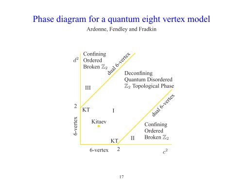 Entanglement entropy at quantum critical points: Can you ... - INFN