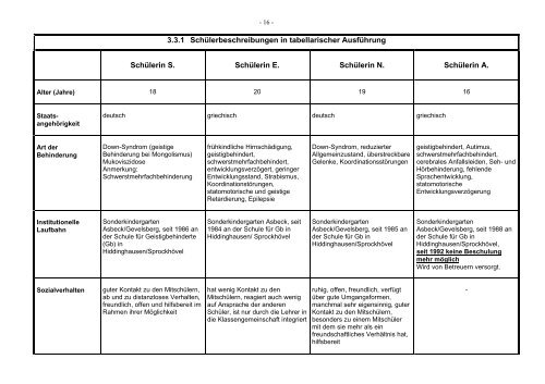 149 KB - von Nicole Liesenhoff-Schubert