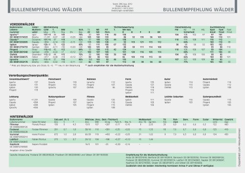 Milki CalFix® Nein zu Milch- fieber - Rinderunion Baden ...