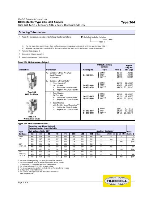 42264 Price List - Hubbell Industrial Controls