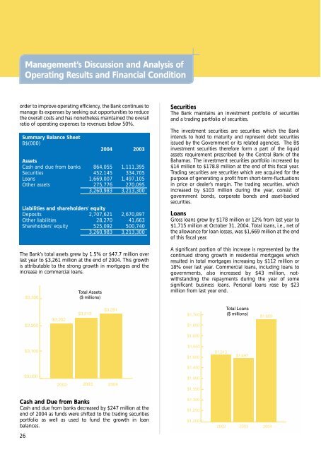 FirstCaribbean International Bank (Bahamas) Limited