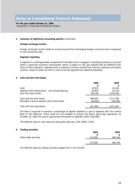 FirstCaribbean International Bank (Bahamas) Limited