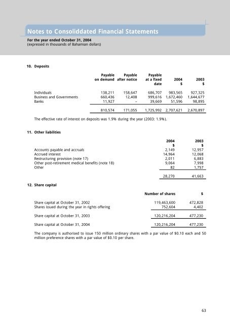 FirstCaribbean International Bank (Bahamas) Limited