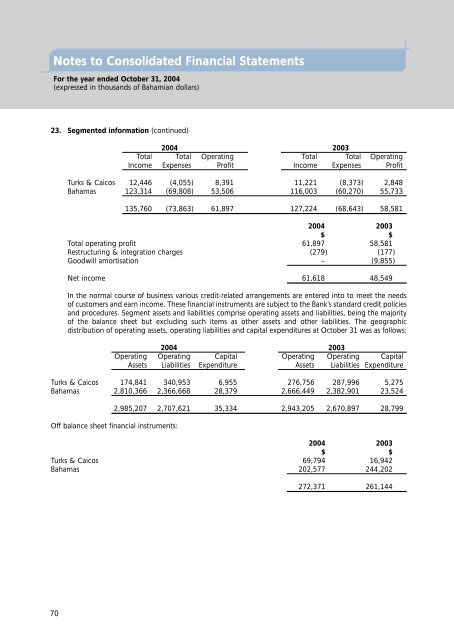 FirstCaribbean International Bank (Bahamas) Limited