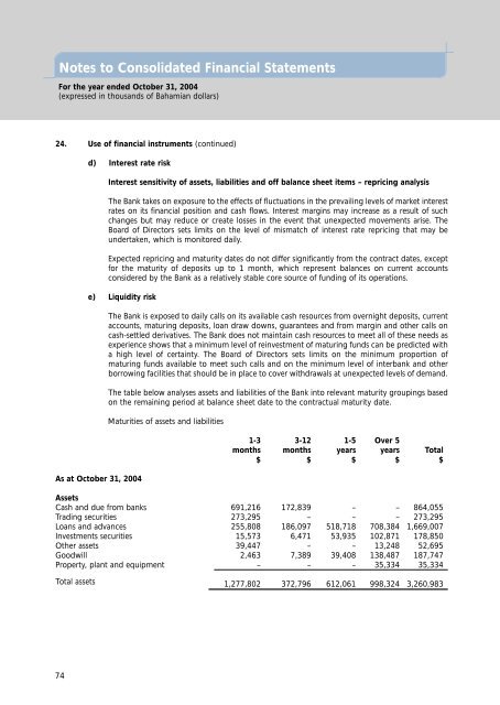 FirstCaribbean International Bank (Bahamas) Limited