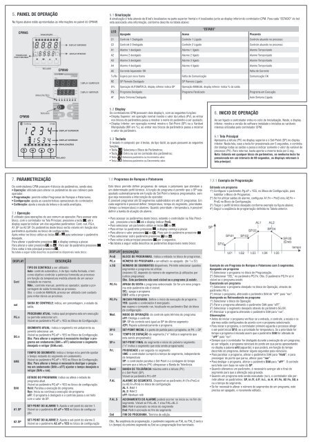 manual de InstruÃ§Ãµes - Contemp