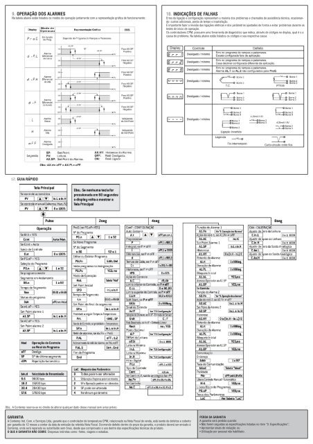 manual de InstruÃ§Ãµes - Contemp