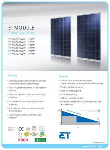 ET MODULE - SolarClarity