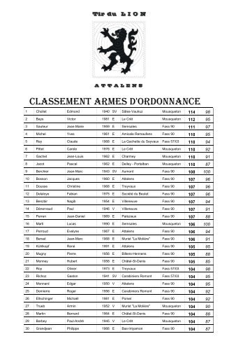 Classement individuel D - SociÃ©tÃ© de Tir Attalens