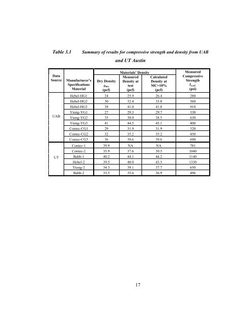 Download the thesis (PDF) - Ferguson Structural Engineering ...