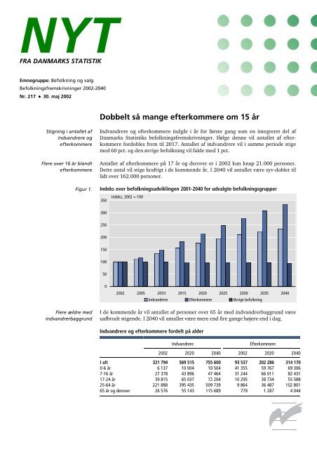 Nyt: Befolkningsfremskrivninger 2002-2040 - Danmarks Statistik