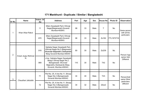 2. Sample of 50 such Bogus / Bangladeshi ... - KiritSomaiya.com