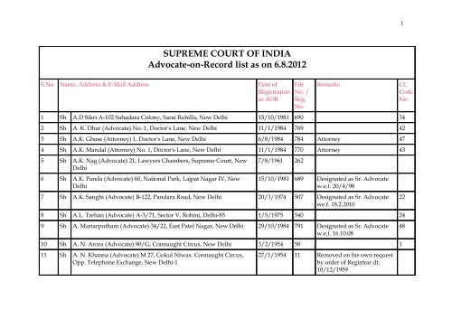 Advocate On Record List As On 22 Supreme Court Of India