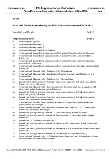 EDI Implementation Guidelines Inhalt
