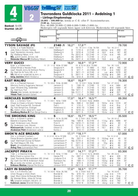 ONSDAG 14 DECEMBER START 18.20 - Solvalla