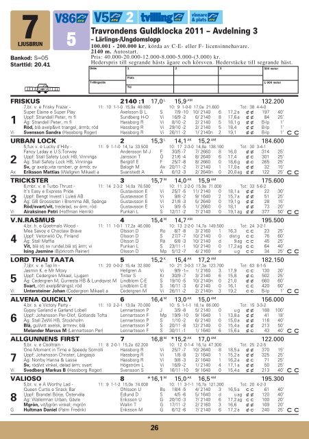 ONSDAG 14 DECEMBER START 18.20 - Solvalla