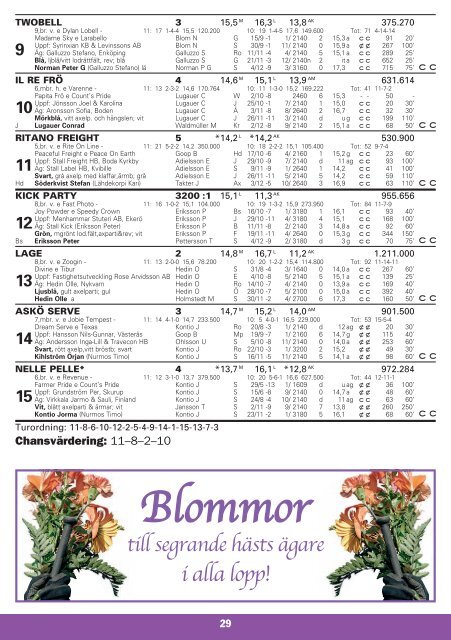 ONSDAG 14 DECEMBER START 18.20 - Solvalla