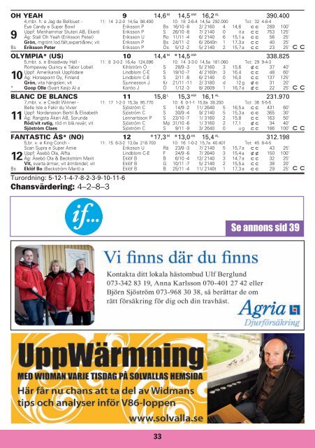 ONSDAG 14 DECEMBER START 18.20 - Solvalla