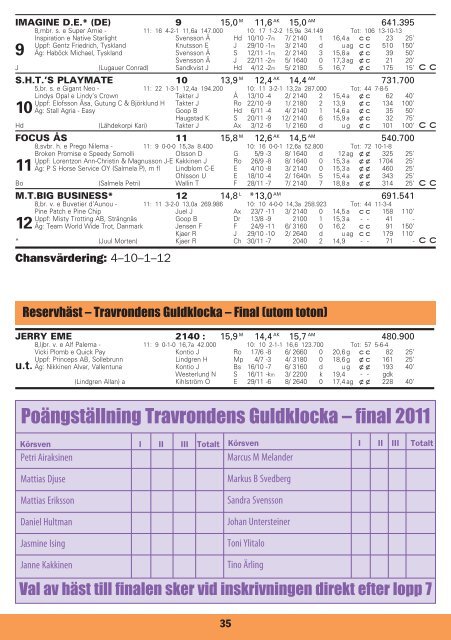 ONSDAG 14 DECEMBER START 18.20 - Solvalla