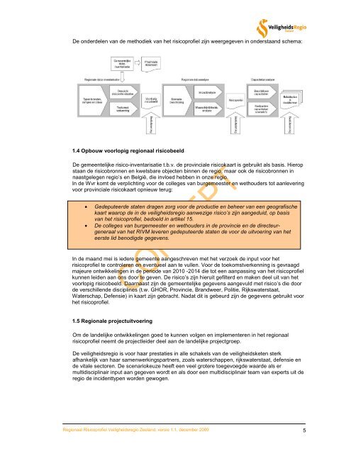Regionaal Risicoprofiel Veiligheidsregio Zeeland, versie 1.1