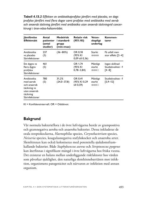 Antibiotikaprofylax vid kirurgiska ingrepp - SBU