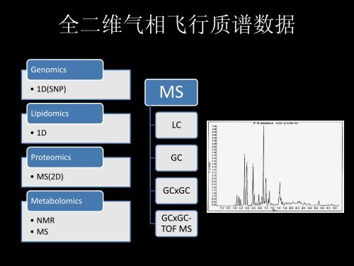 å¤ææåºæ°æ®çå¯è§ååæ - åäº¬å¤§å­¦å¯è§åä¸å¯è§åæç ç©¶ç»