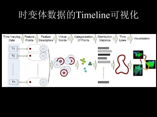 å¤ææåºæ°æ®çå¯è§ååæ - åäº¬å¤§å­¦å¯è§åä¸å¯è§åæç ç©¶ç»