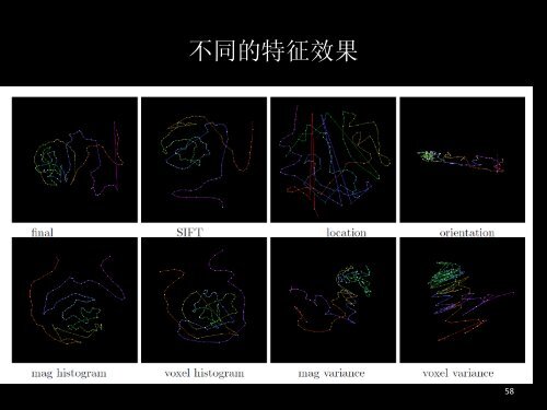 å¤ææåºæ°æ®çå¯è§ååæ - åäº¬å¤§å­¦å¯è§åä¸å¯è§åæç ç©¶ç»