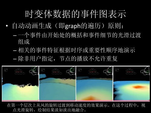 å¤ææåºæ°æ®çå¯è§ååæ - åäº¬å¤§å­¦å¯è§åä¸å¯è§åæç ç©¶ç»