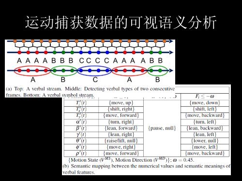 å¤ææåºæ°æ®çå¯è§ååæ - åäº¬å¤§å­¦å¯è§åä¸å¯è§åæç ç©¶ç»