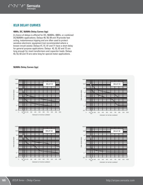 IELR Series - Airpax - Sensata