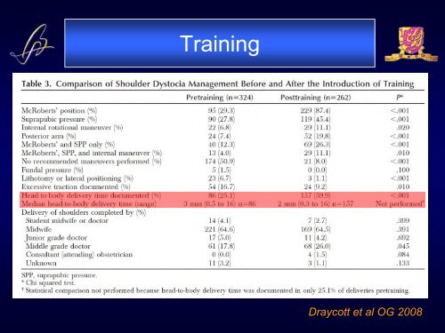 Shoulder dystocia orth