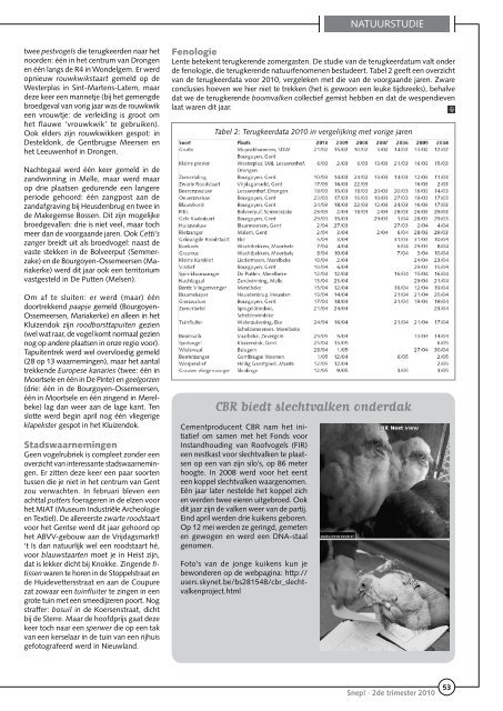 jg9_nr2_Lentevogels in het Gentse.pdf - Natuurpunt Gent