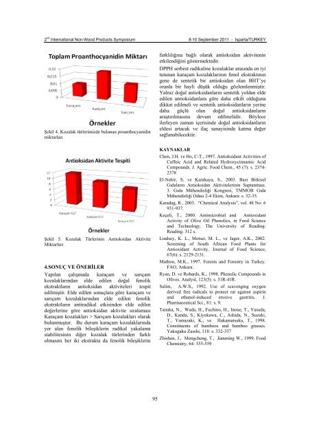 Proceedings Book / Bildiri KitabÄ± - Orman FakÃ¼ltesi - SÃ¼leyman ...