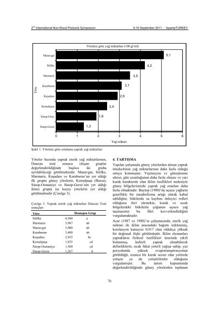 Proceedings Book / Bildiri KitabÄ± - Orman FakÃ¼ltesi - SÃ¼leyman ...