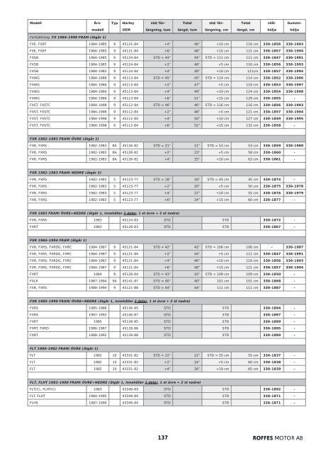 Klicka hÃ¤r fÃ¶r att ladda ner Harleykatalog 2008 (pdf ... - Roffes Motor