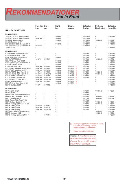 Klicka hÃ¤r fÃ¶r att ladda ner Harleykatalog 2008 (pdf ... - Roffes Motor