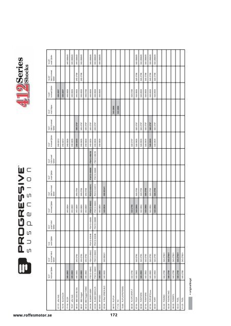 Klicka hÃ¤r fÃ¶r att ladda ner Harleykatalog 2008 (pdf ... - Roffes Motor