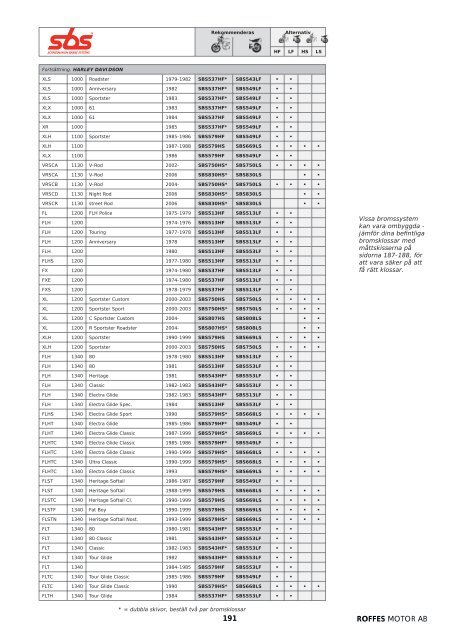 Klicka hÃ¤r fÃ¶r att ladda ner Harleykatalog 2008 (pdf ... - Roffes Motor