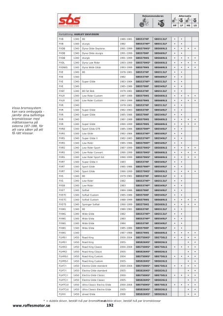 Klicka hÃ¤r fÃ¶r att ladda ner Harleykatalog 2008 (pdf ... - Roffes Motor